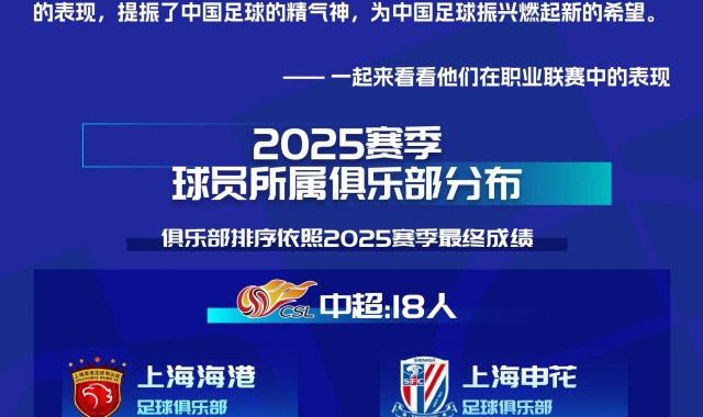 彩票合买-【中足联携手直播吧】盘点U23国家队球员职业联赛数据&amp;高光时刻